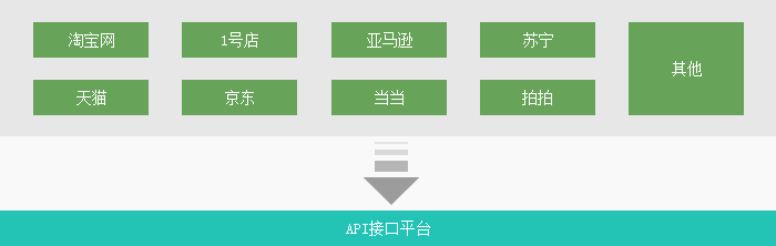 電商行業(yè)ERP